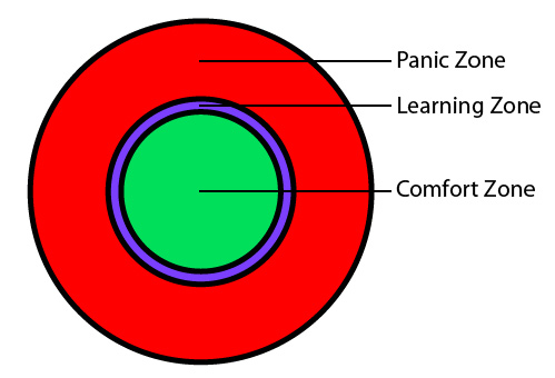 Learning Attitude: Moving From the Comfort Zone to the Growth Zone